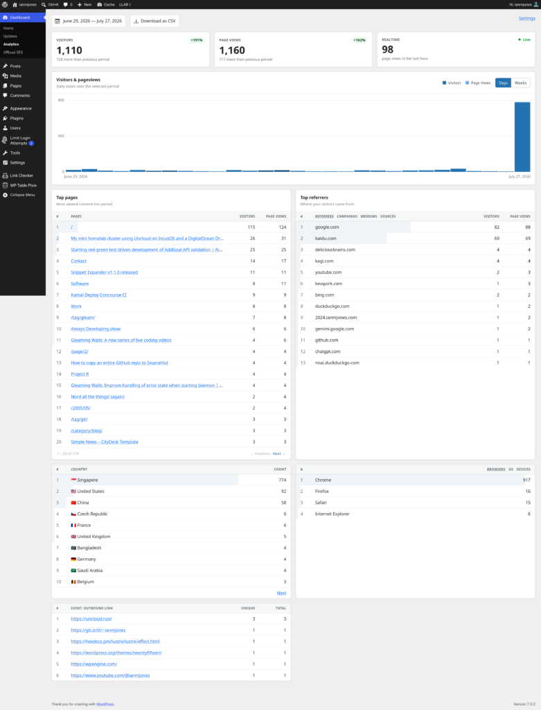 Koko Analytics for last 28 days showing bar chart with tiny blue bars for last 28 days expect today which is a tall bar reaching 800 hits on site.